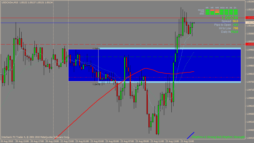 Ce este forex forum